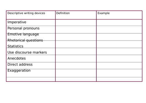 Persuasive speech - Should women be inspired by Lady Macbeth?