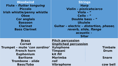 Families of instruments