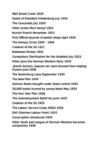 Nazi Germany - Revision timeline