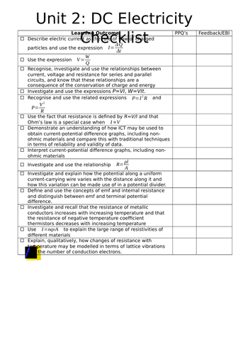 EDEXCEL IAL Unit 2 Learning Outcomes Checklists