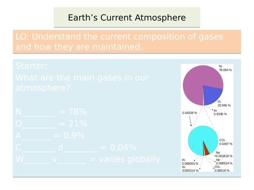 New AQA GCSE Chemistry - Current Atmosphere