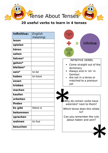 German Tense Practice with 20 key verbs