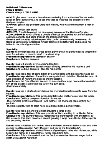 Psychology AS Level: Individual Differences