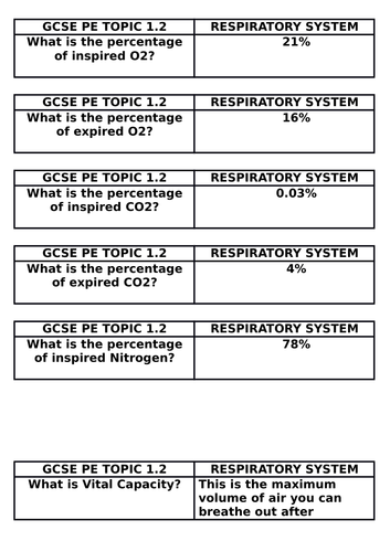 GCSE PE (Edexcel) New Spec 2016 + Topic 1.2 Respiratory Revision Cards