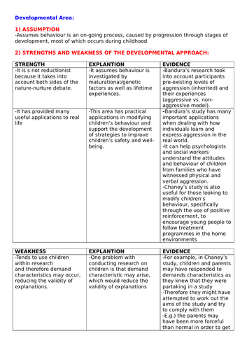 Psychology AS Level: Developmental Area - Section B