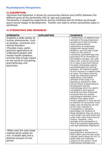 Psychology AS Level: Psychodynamic Approach - Section B