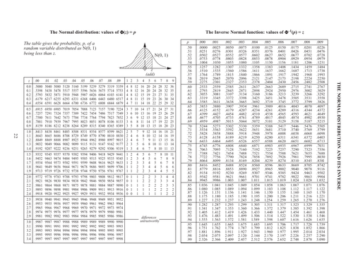 Normal Distribution Intro (OCR MEI Statistics 2 )
