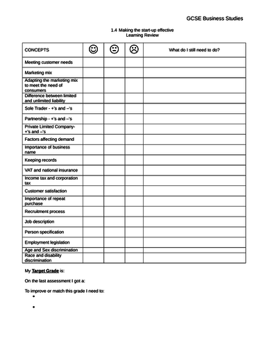 EdExcel GCSE Business A*-E Unit 1 Learning Checklist