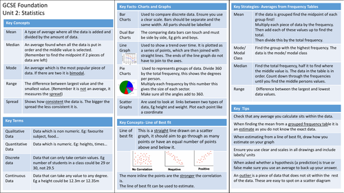 Knowledge Organiser: Statistics