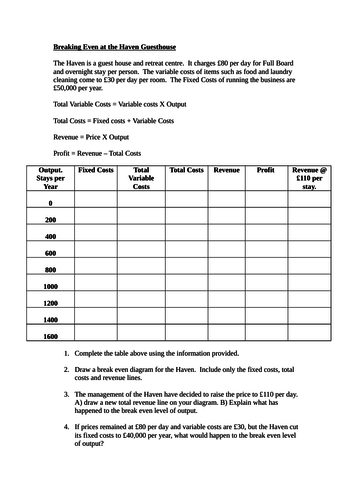 Break even calculation activity.