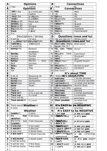 80 key words / phrases for GCSE