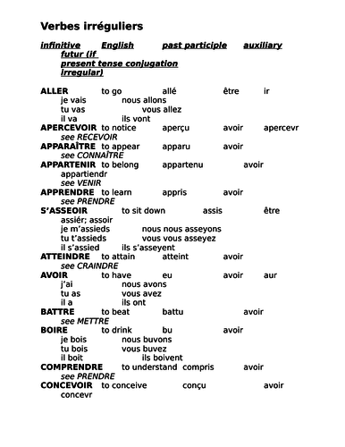 Irregular Verb Conjugations French Reference Sheet Teaching Resources