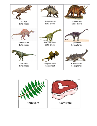 Dinosaur Herbivore Carnivore Sorting Activity