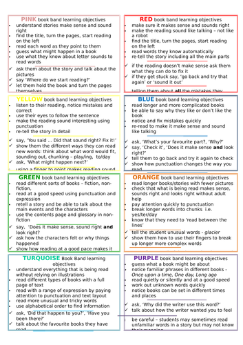 Reading English Primary Book Banded Learning Objectives