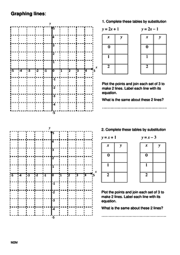 Co-ordinate Geometry