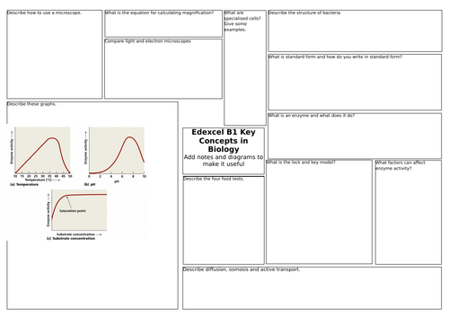 Edexcel B1 B2 B3 revision broadsheets