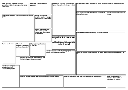 Edexcel P2 revision broadsheet