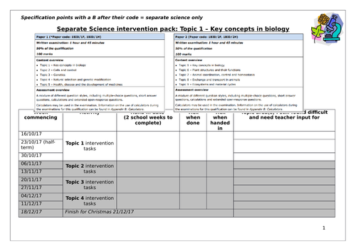 Edexcel GCSE (9-1) Topic 1 Biology revision/intervention packs