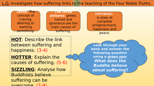 The role of suffering in the Four Noble Truths | Teaching Resources