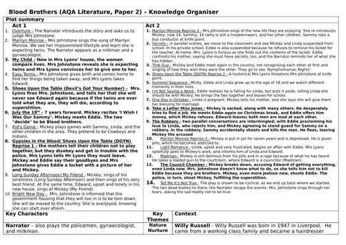 Blood Brothers Complete Unit/ Scheme of Work/ SOW (AQA)