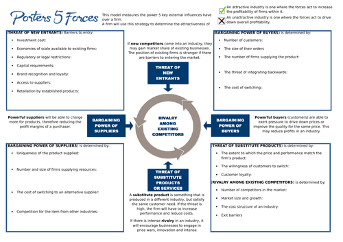 Tesco Porter Five Forces Analysis