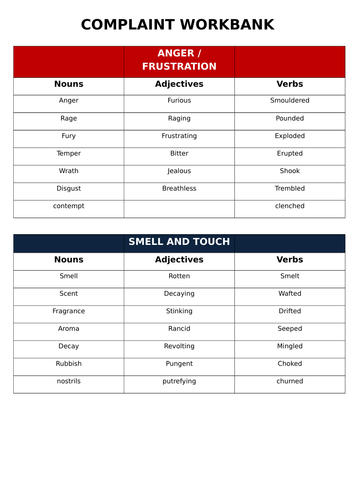 Year 5 / 6 Word Bank For A Complaint Letter (Anger / Frustration / Smell /  Touch) | Teaching Resources