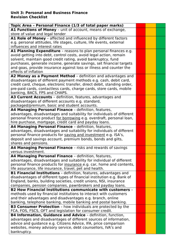 BTEC Level 3 Business -  Unit 3 Personal and Finance Exam - Revision Checklist