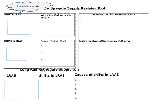 Aggregate Supply Revision