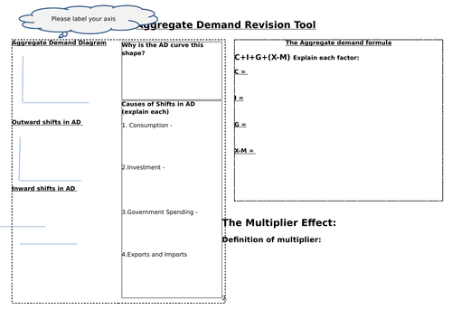Aggregate Demand and the multiplier revision tool