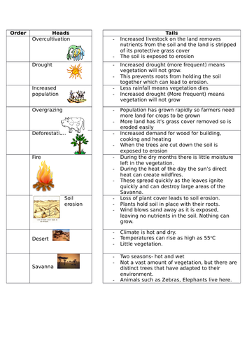 Theme 3 - Desertification - lesson 1