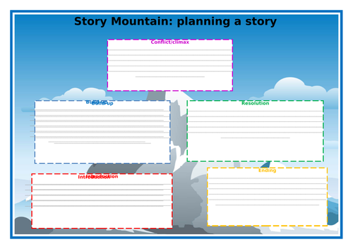 Story Mountain Plan