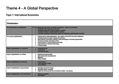 Key Facts: Edexcel Economics - Theme 4 (A Global Perspective)