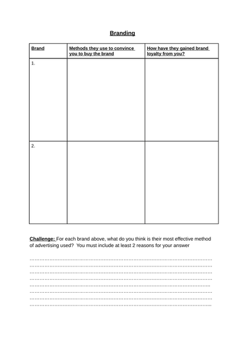 BTEC Business- Branding/ Product Life Cycle/ Stakeholders presentation and worksheet tasks