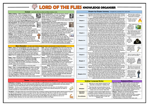 Lord of the Flies Knowledge Organiser/ Revision Mat!