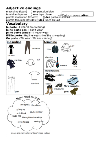 Adjective Endings and Clothes in French	 - les vêtements