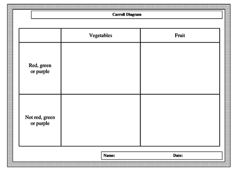 Year 3 Data Handling Caroll Venn Pictogram Bar chart including Powerpoint and resources