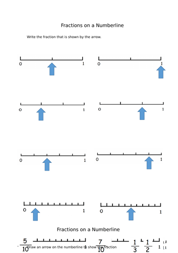Placing Fractions on a Numberline