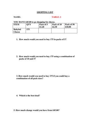 Year 5 Division Money Problems differentiated to include SEN