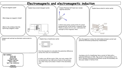 Edexcel 9-1 Physics Magnets and magnetic induction revision poster