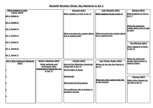 Macbeth: Revision Worksheets - All Acts | Teaching Resources