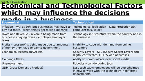 Influencing Businesses - Economical and Technological Factors