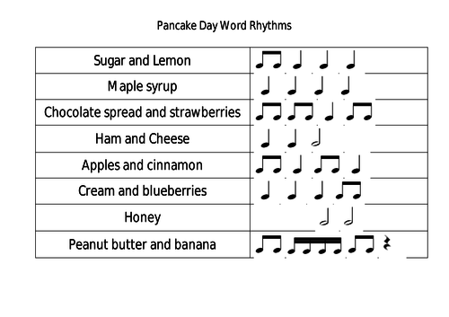 Pancake Day Word Rhythms