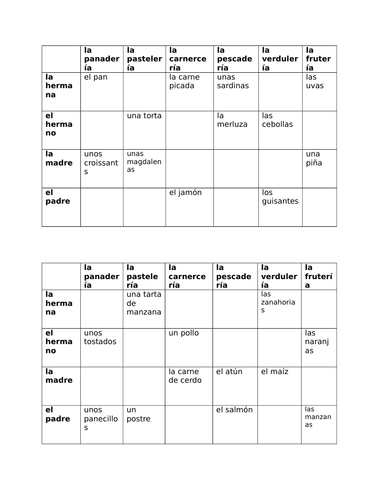 Compras (Shopping at Specialty stores in Spanish) Info gap