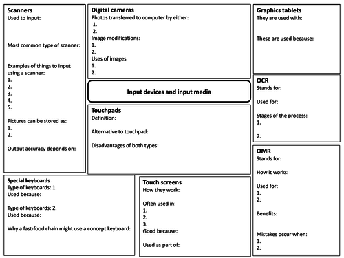 ICT GCSE Input Devices worksheet