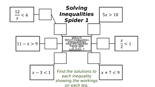 Solving Inequalities Spiders
