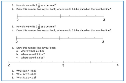 Fractions to Decimals - Then  placing decimals on a number line.