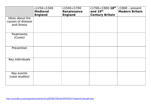 Medicine overview (9-1)