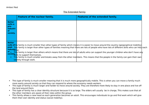 WJEC GCSE Sociology The Extended Family