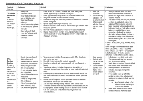 Edexcel A-Level Chemistry (New Spec.) Core Practicals 1-8: Summary