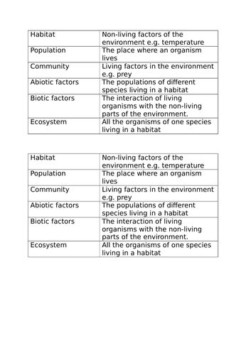 AQA Ecology topic- combined science higher